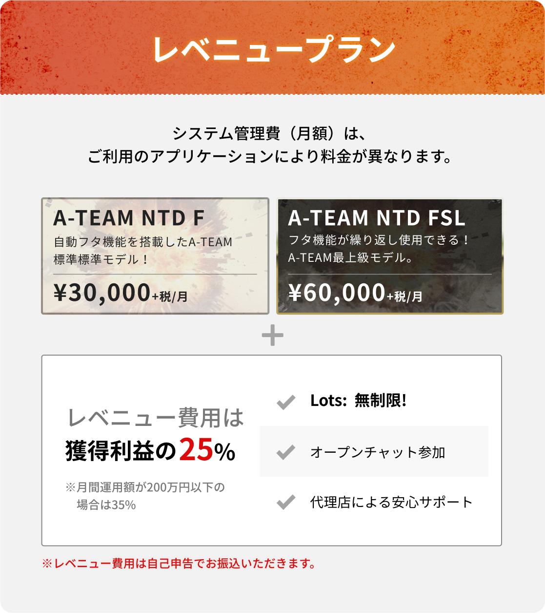 レベニュープラン 負けた月は使用料0円 利用料金・獲得料金の40%